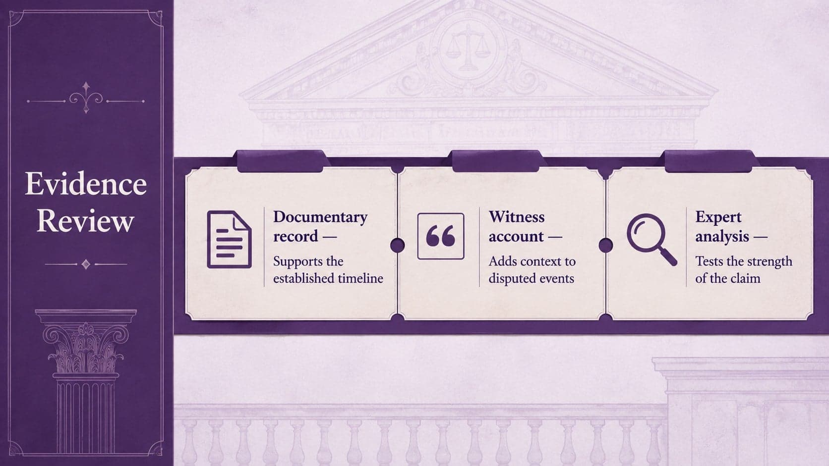 Evidence review layout for courtroom case briefing slides with source and relevance fields.