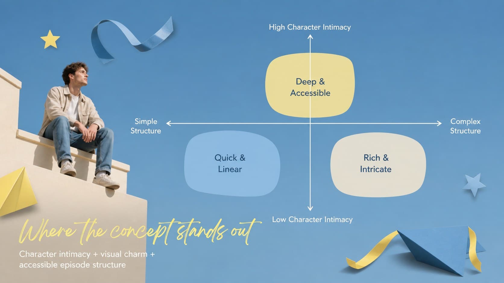 Competitive positioning matrix in a pastel Korean drama marketing deck with illustrated labels.
