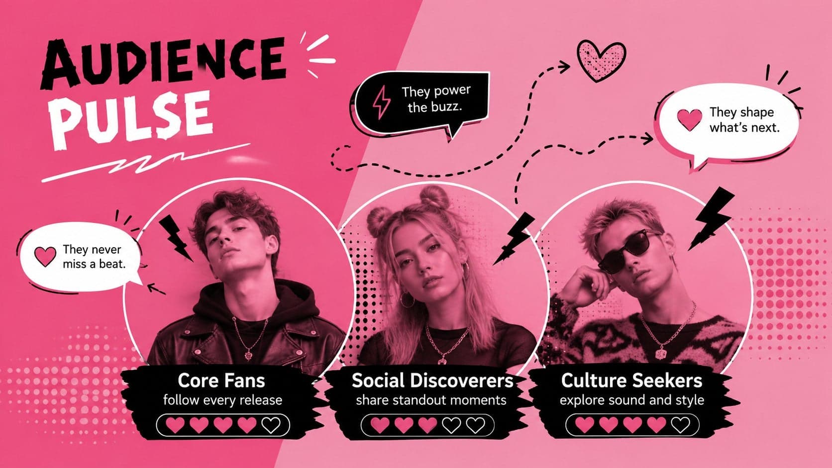 Audience insights slide for a music fandom presentation template with three fan segments and concise motivations.