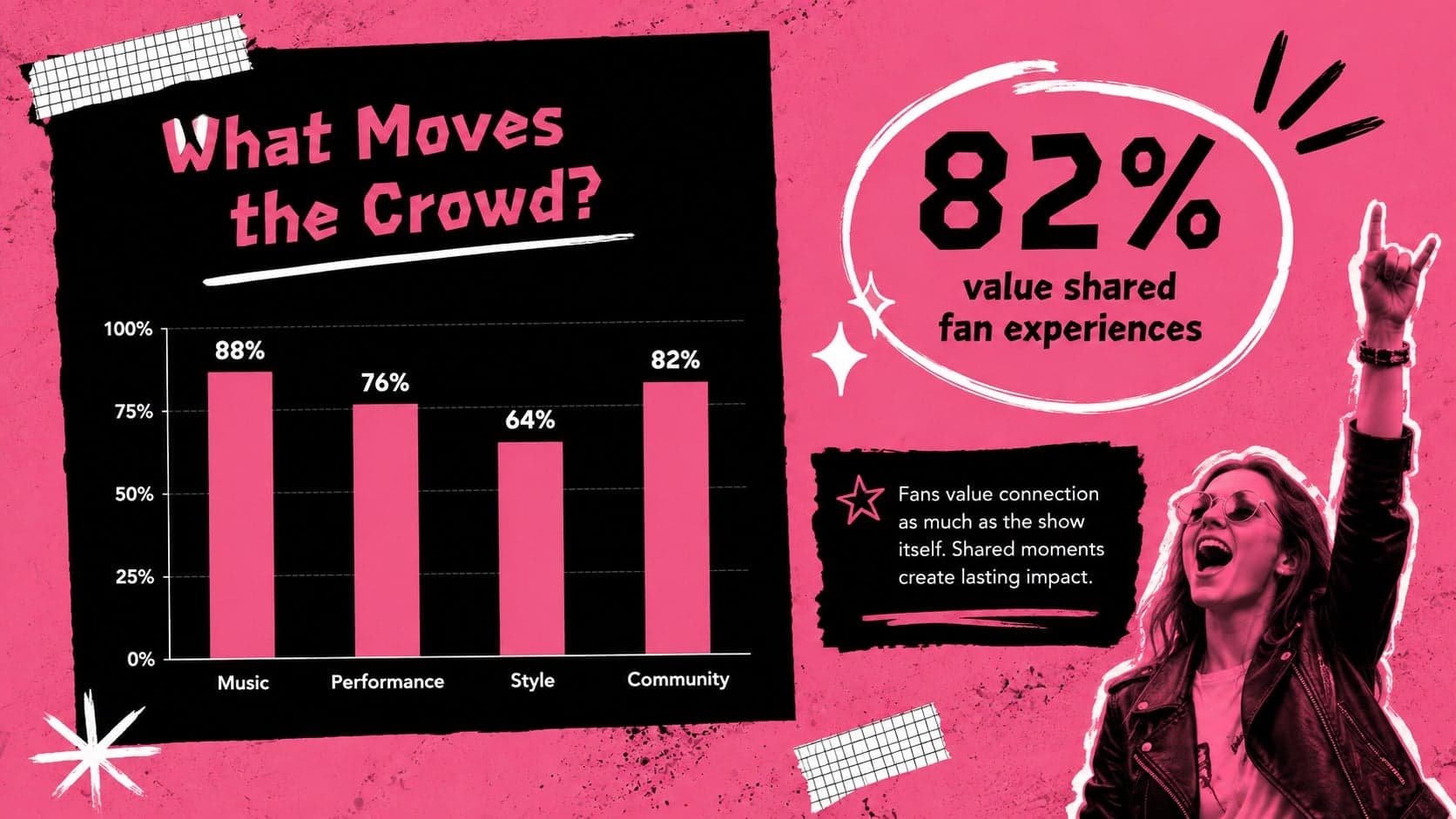 Korean music Google Slides theme showing audience engagement data in a pink bar chart and callout panel.