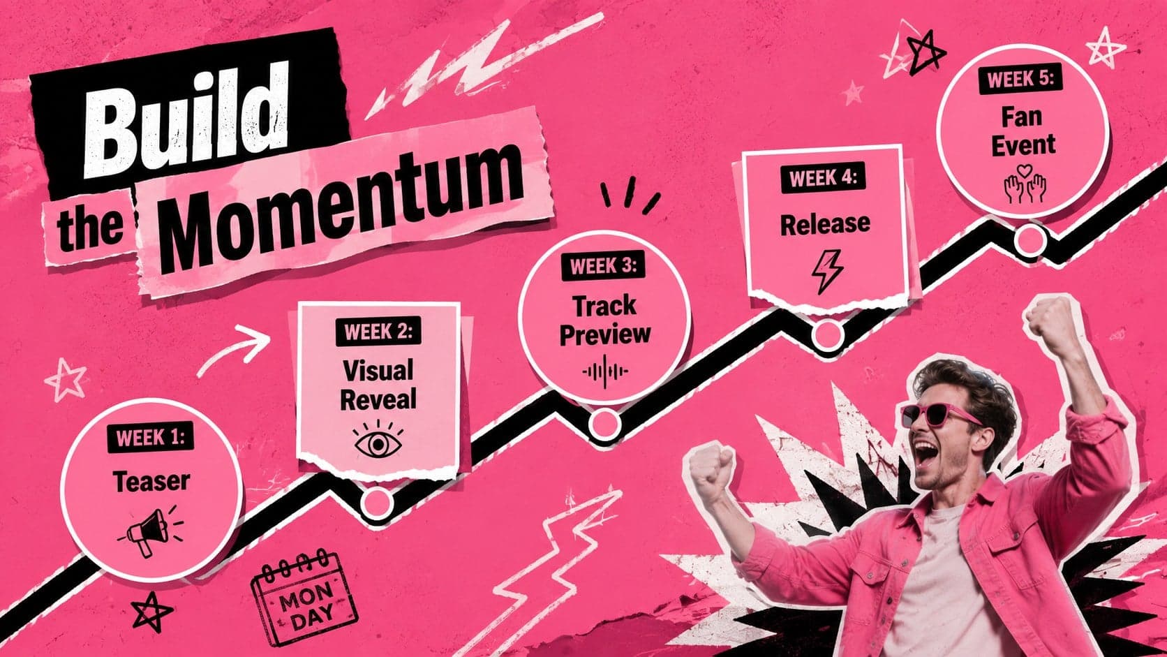 K-pop campaign timeline slide mapping teaser, reveal, release, and fan event milestones.