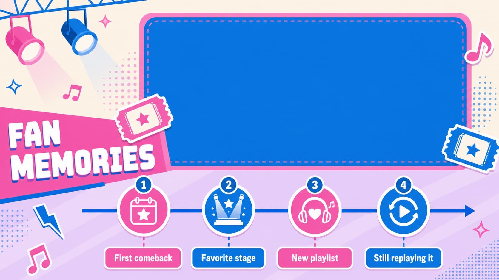Performance memory timeline slide for an illustrated K-pop themed personal presentation.