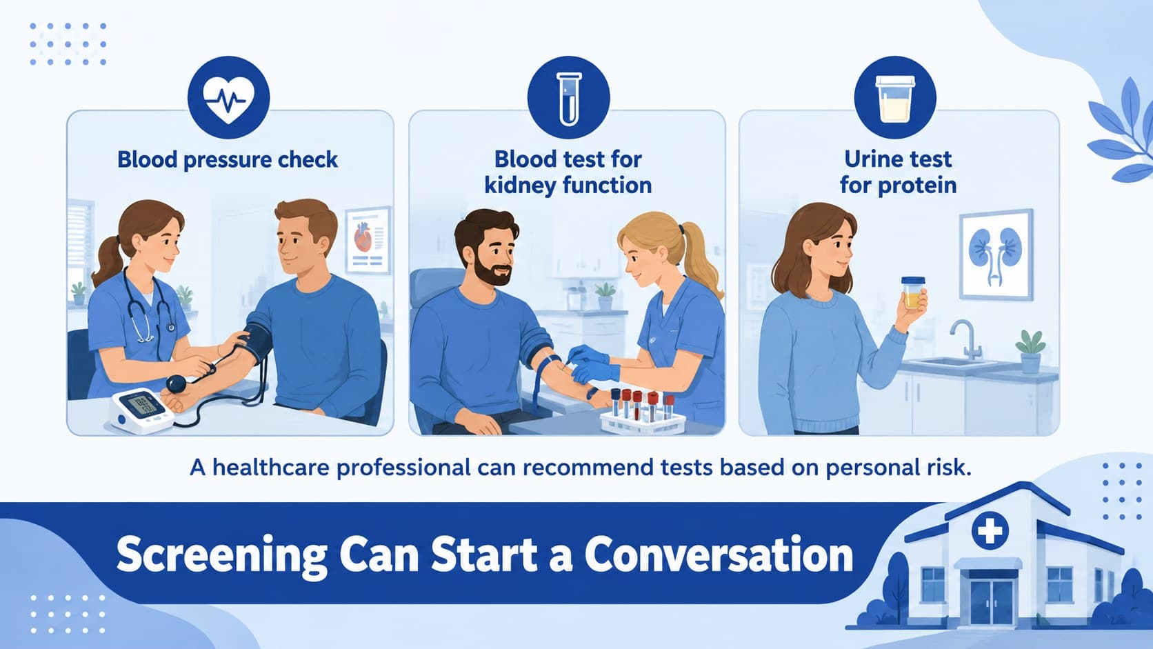 Kidney screening awareness slide presenting blood pressure, blood, and urine check information.