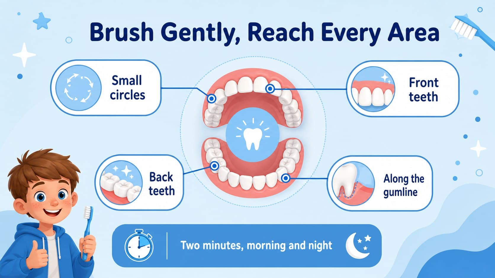 Editable dental care infographic slide presenting brushing technique reminders with blue diagrams and labels.