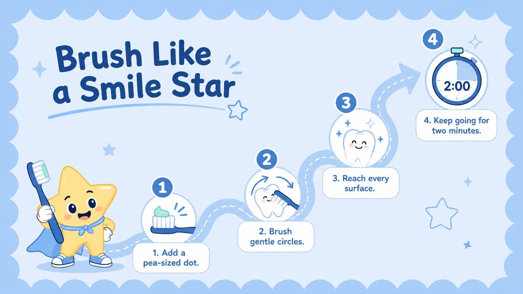 Child-friendly brushing steps slide in a pastel blue pediatric dental presentation.
