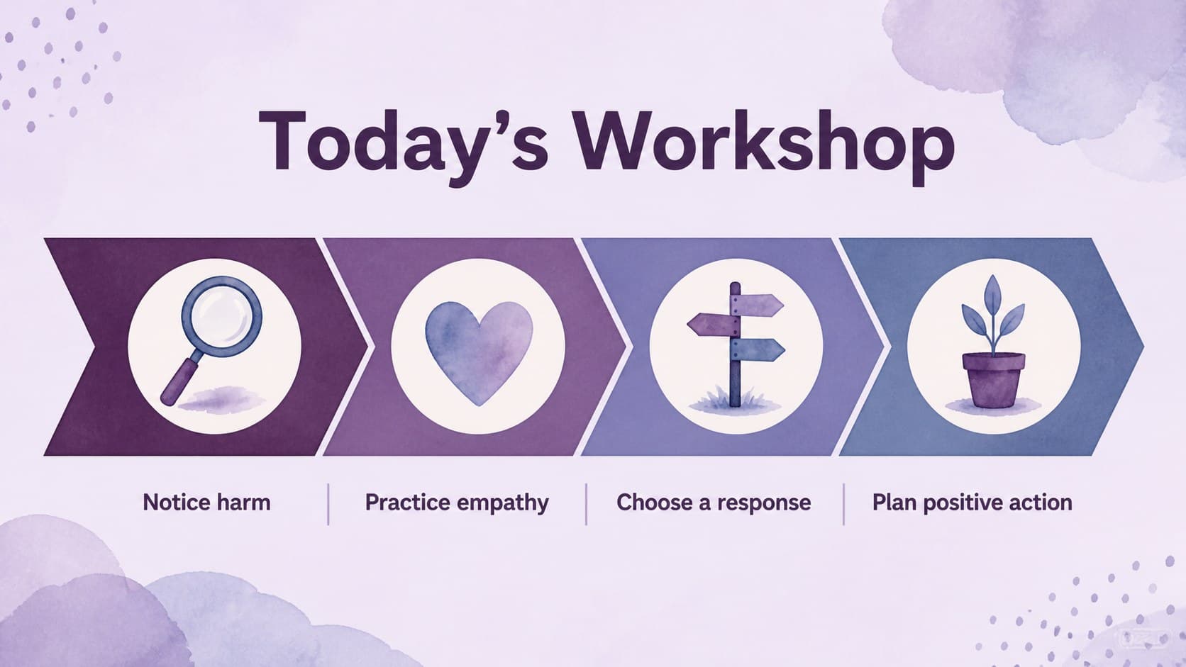 Watercolor workshop agenda slide outlining goals for a kindness and school safety presentation.