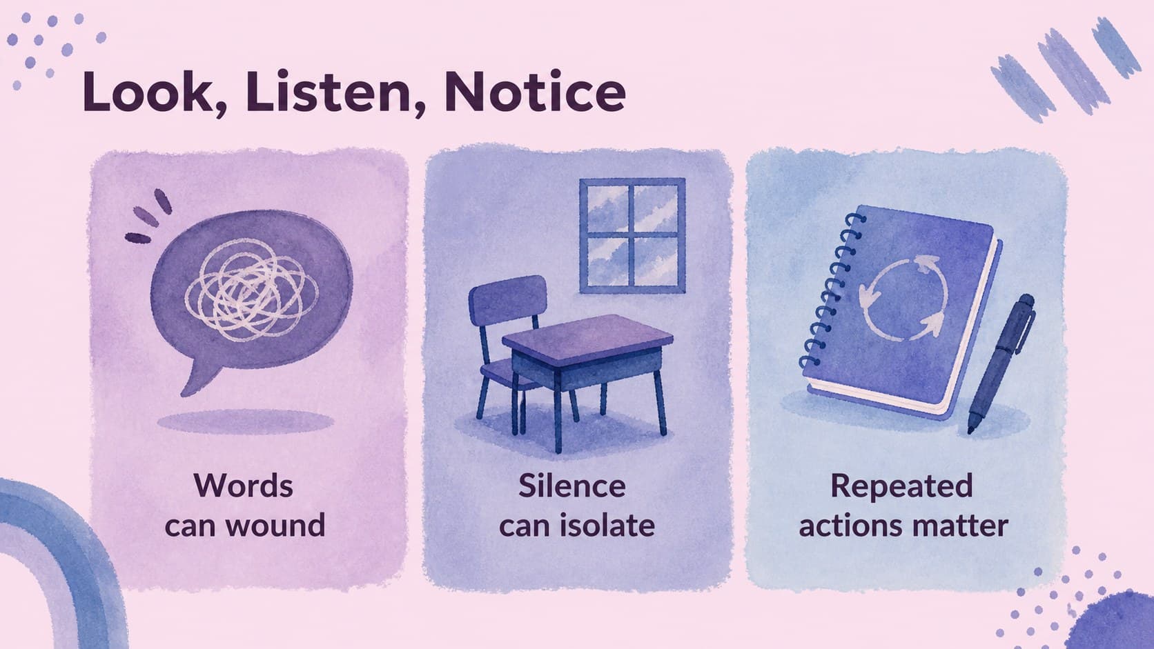 School discussion slide presenting three ways students can recognize unkind behavior.