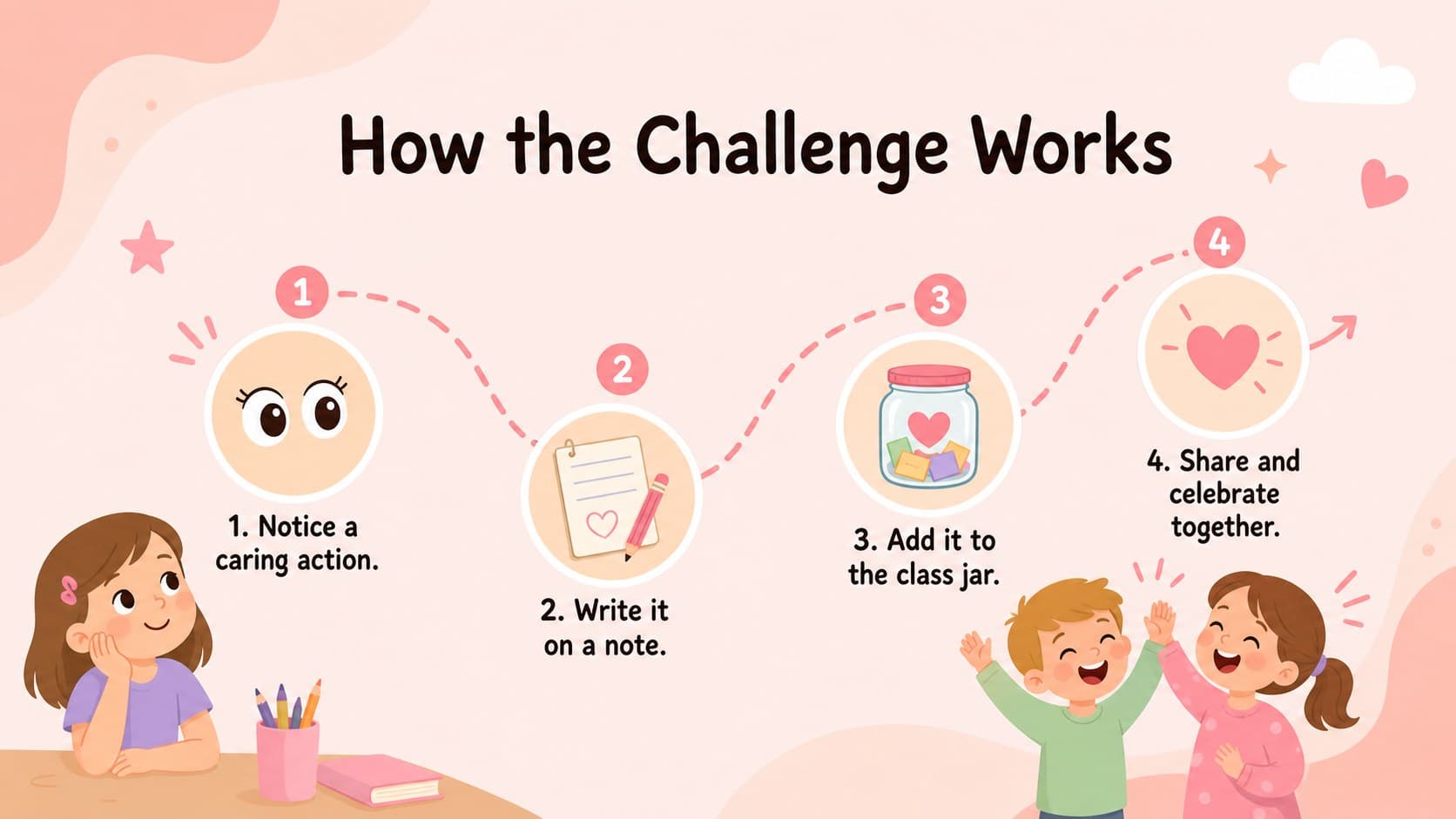Kindness jar classroom challenge instructions shown with four illustrated steps on a pastel pink slide.