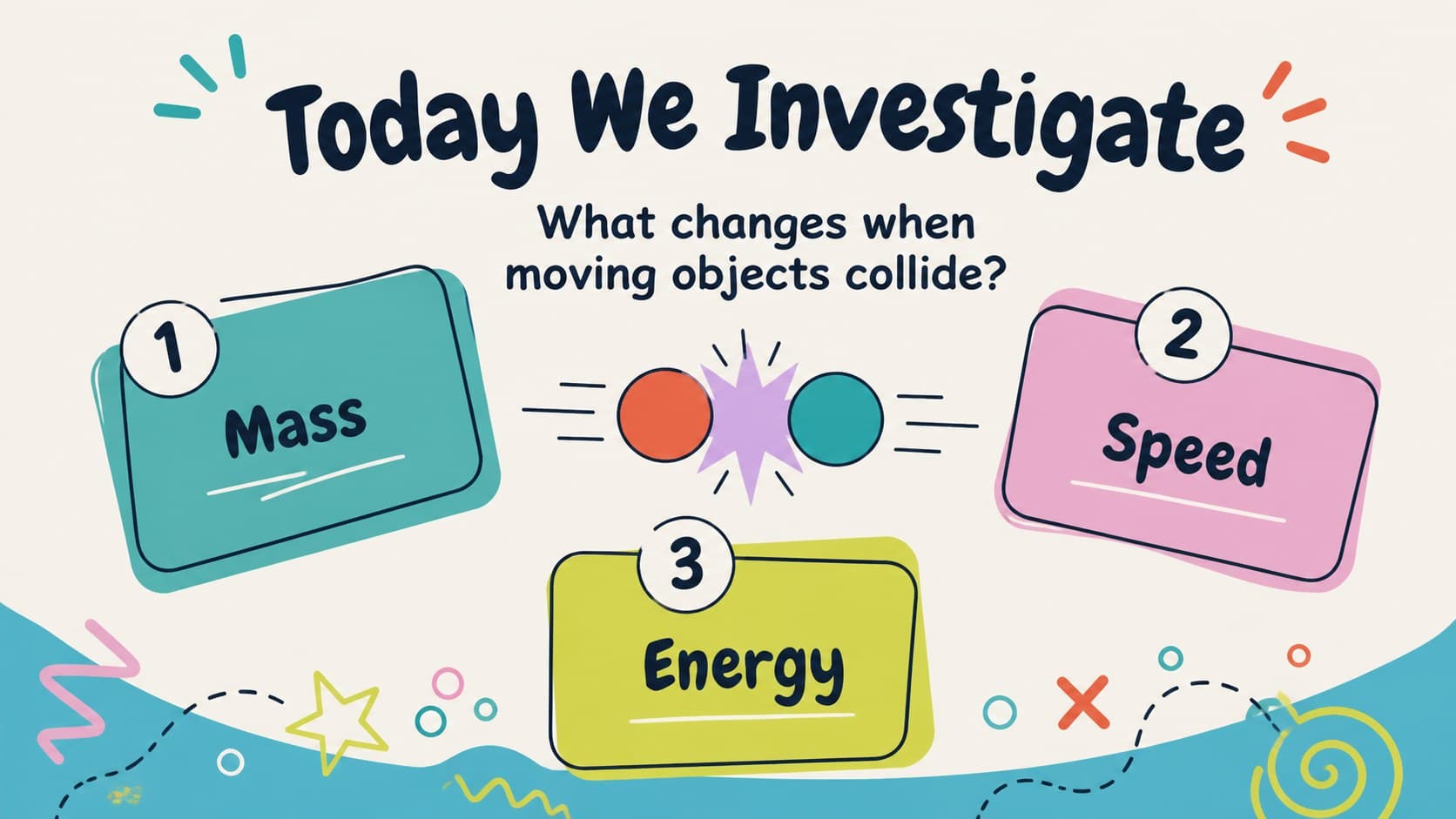 Physics lesson overview slide showing the main questions about motion, mass, and collisions.