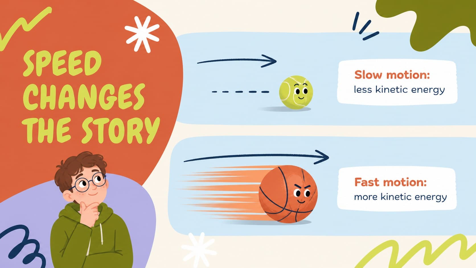 Collision science slide comparing a slow object and a fast object with simple visual diagrams.