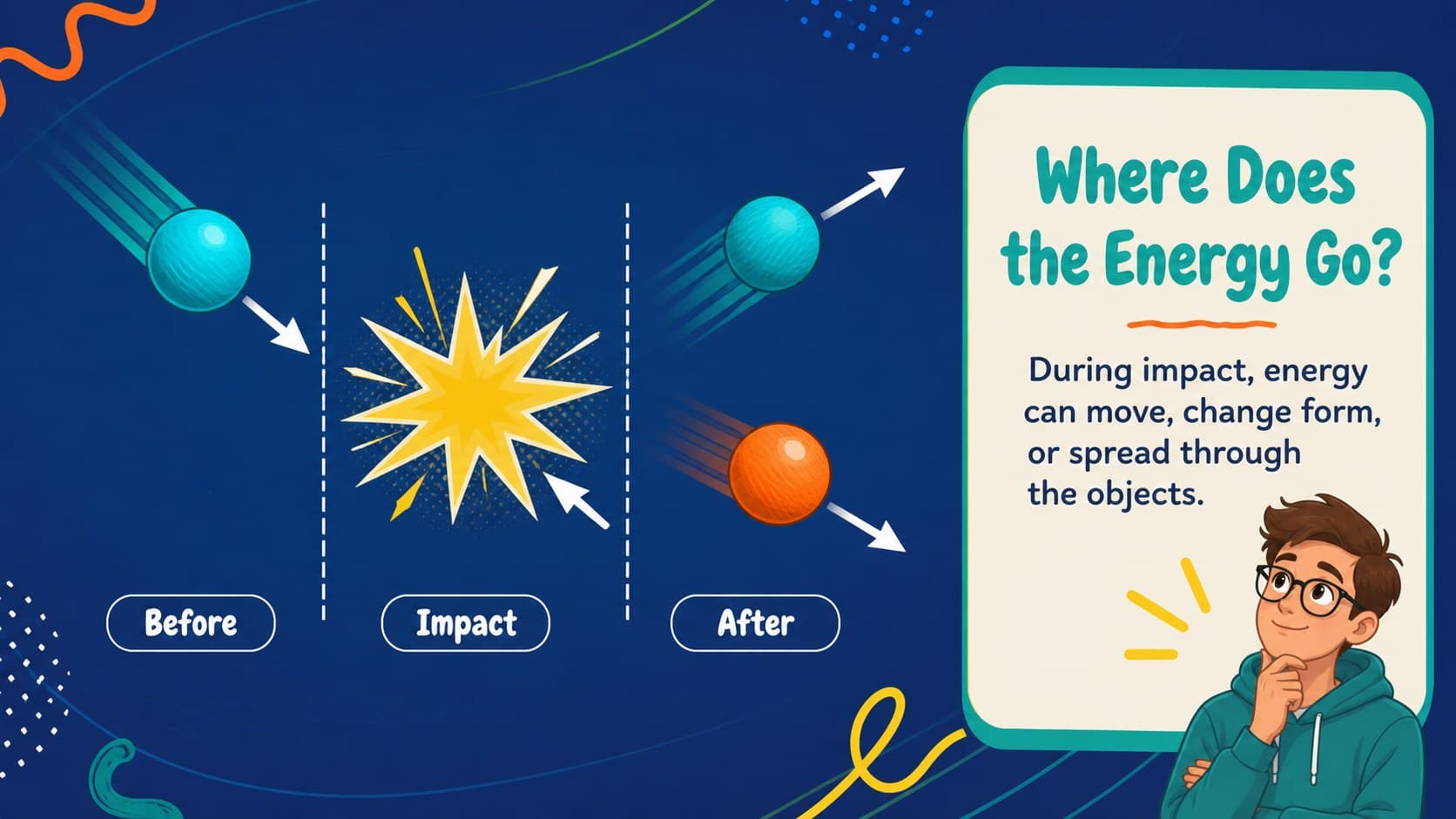 Energy transfer presentation slide showing two objects before and after a collision.