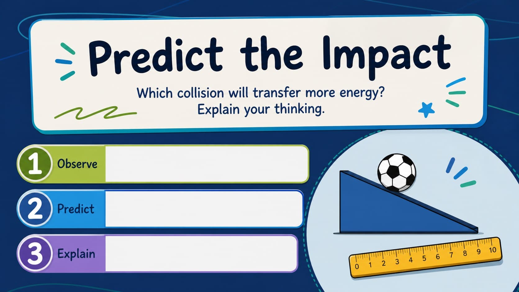 Middle school collision activity slide with a prediction prompt and colorful experiment icons.