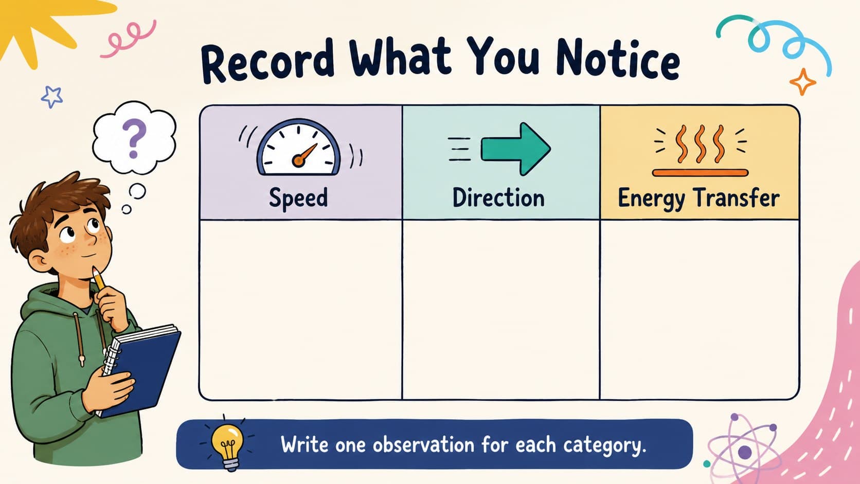Collision observation worksheet slide with editable spaces for speed, direction, and energy notes.
