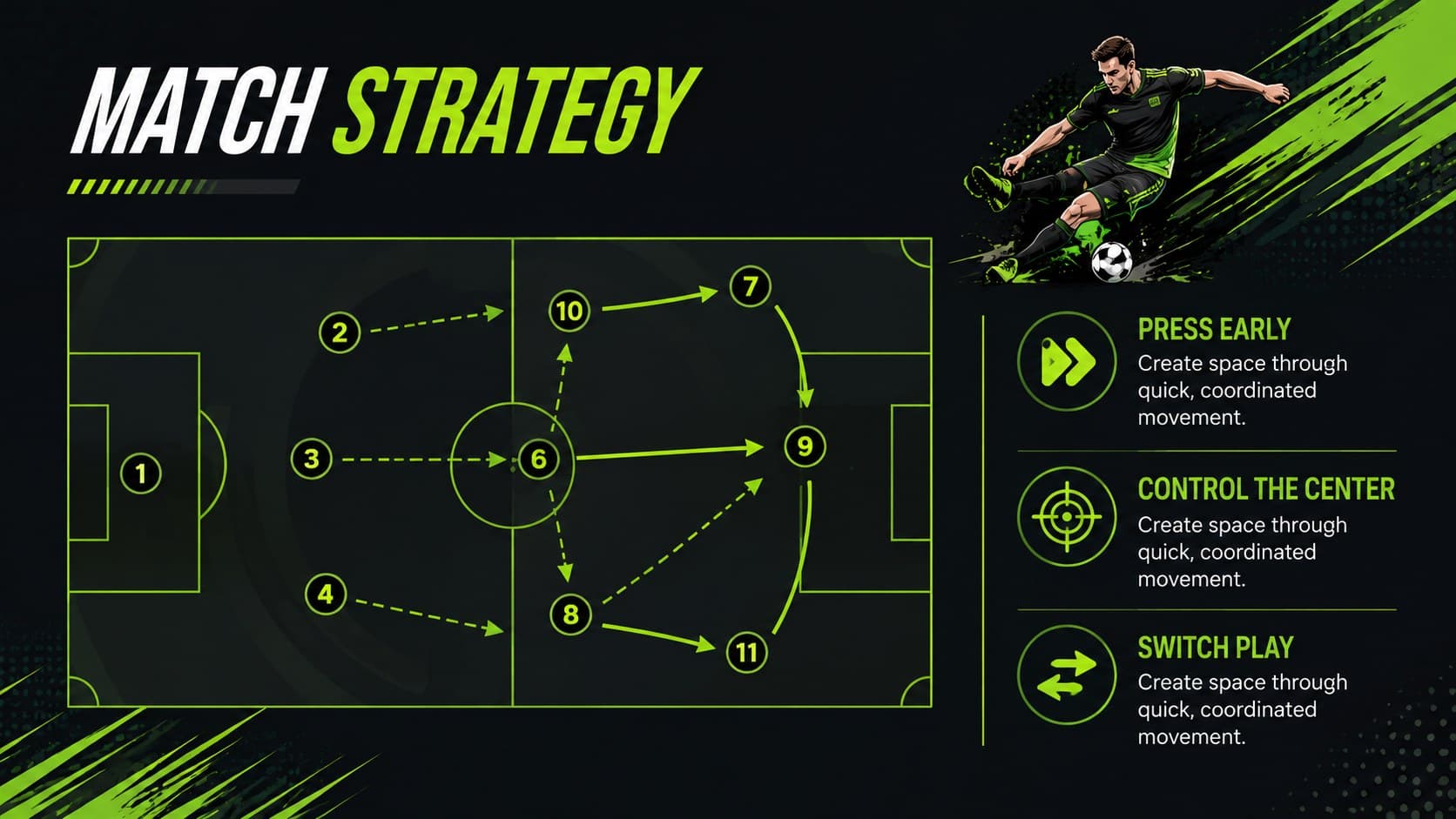 Match strategy slideshow design with a simplified field diagram and three tactical priorities.