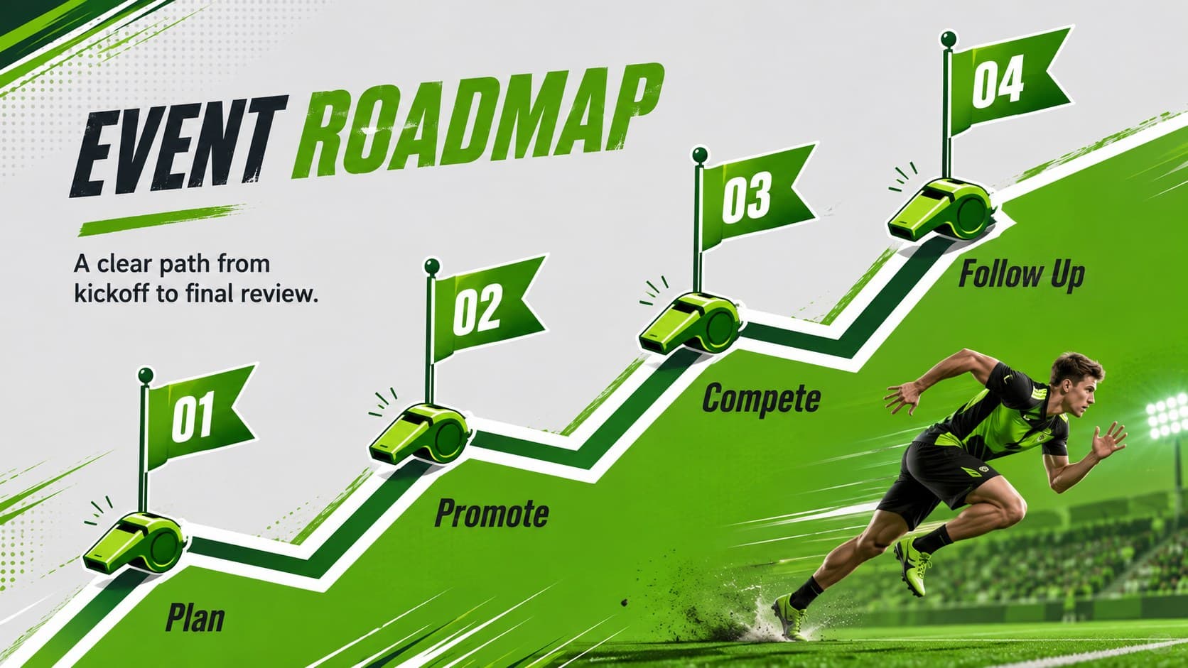 Sports event pitch timeline showing planning, promotion, competition, and follow-up phases.