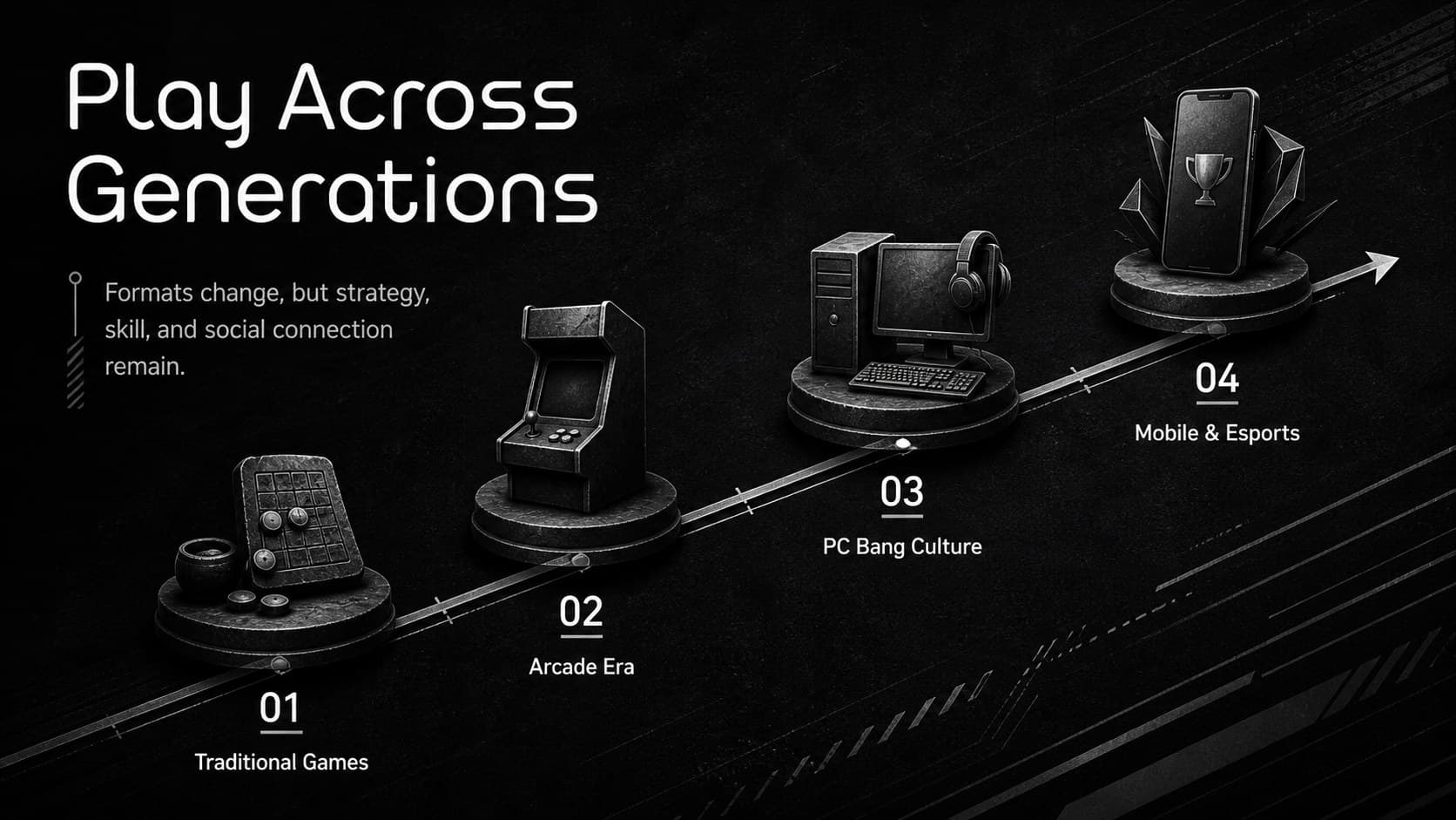 Black 3D gaming presentation template slide comparing traditional play with contemporary Korean digital games.