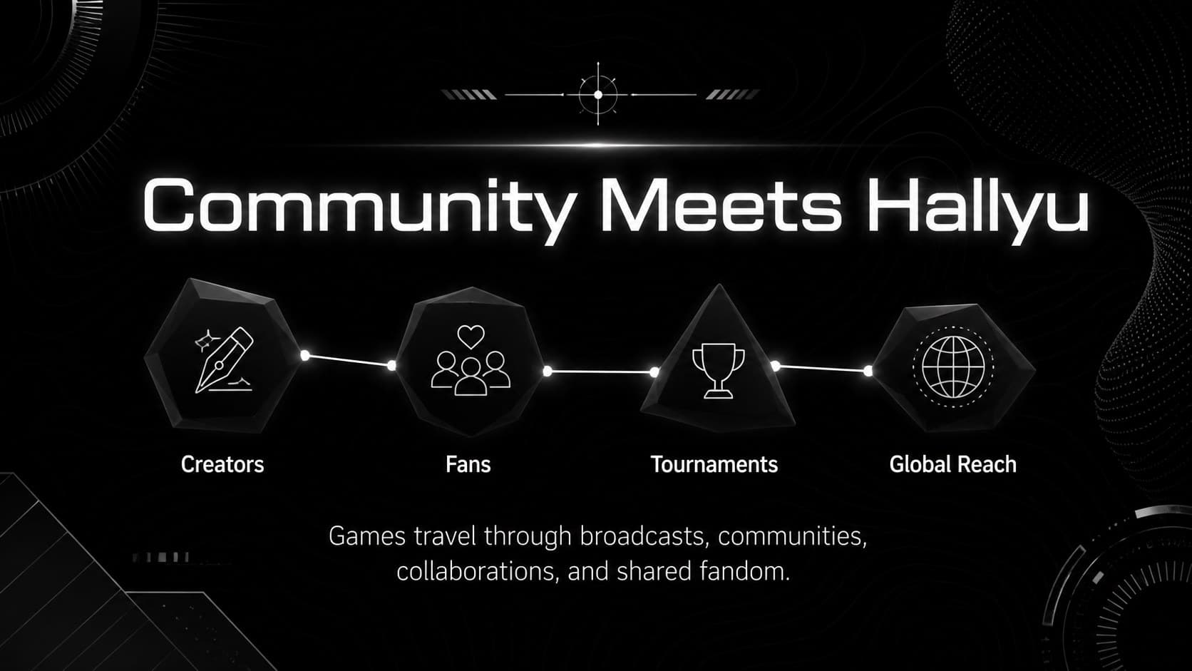 Hallyu gaming culture slide connecting online communities, creators, tournaments, and global audiences.
