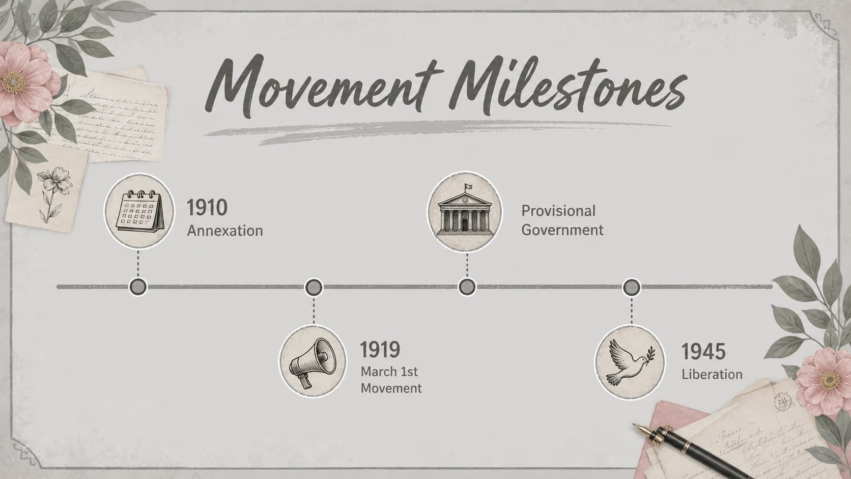 Timeline slide mapping milestones in the Korean independence movement with grey illustrated accents.