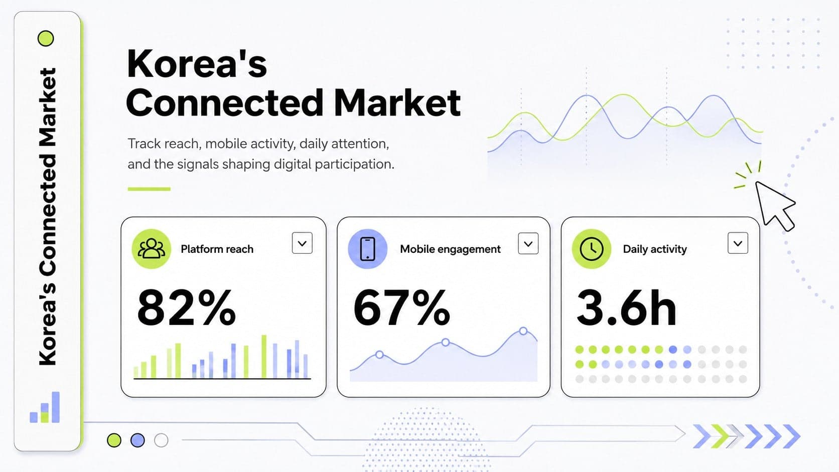 Korean market pulse slide presenting social platform reach and mobile engagement indicators.