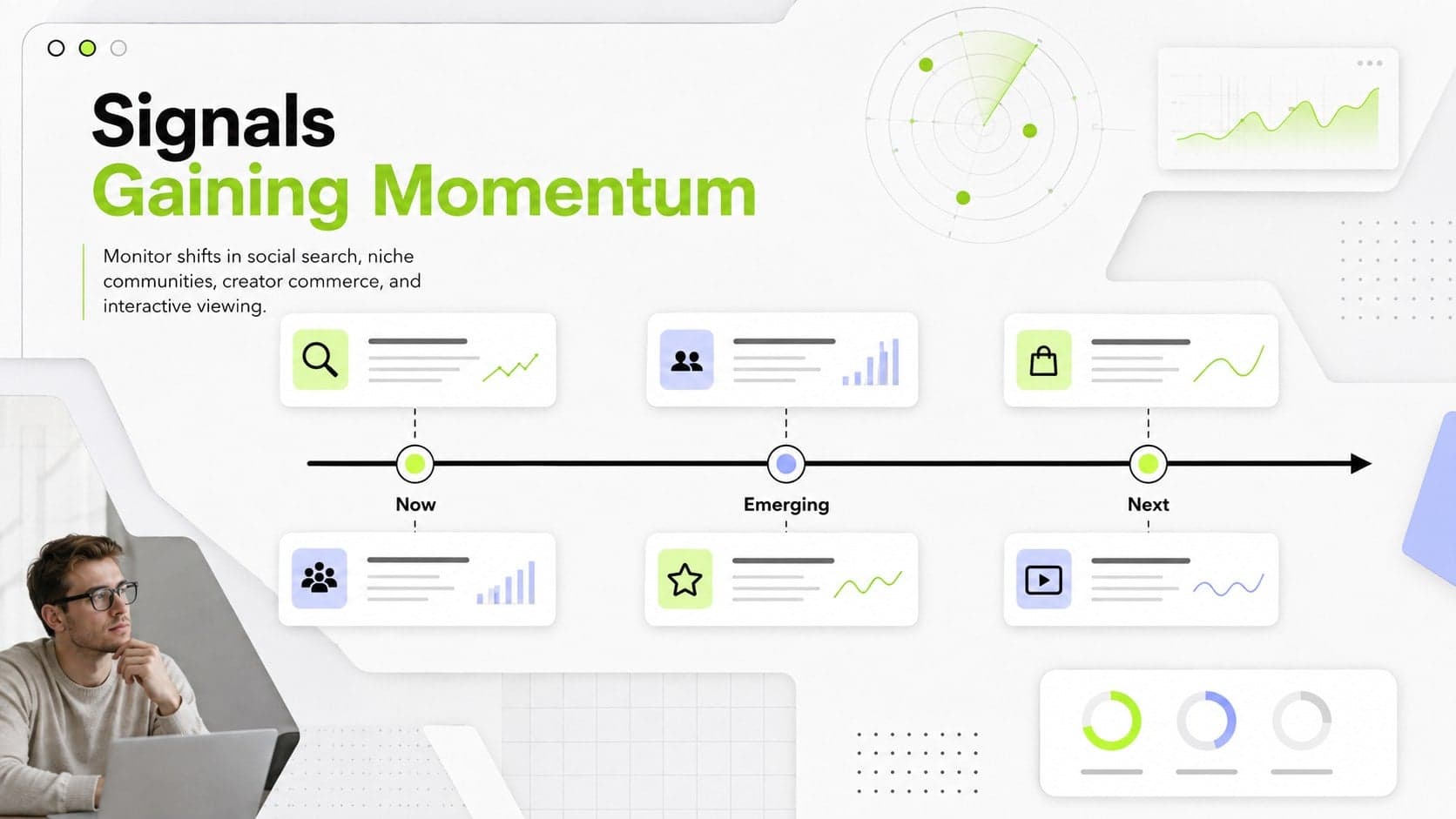 Trend timeline slide tracking changes in Korean online consumer behavior.