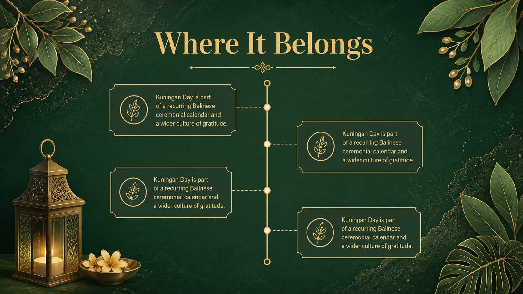 Cultural context slide explaining where Kuningan Day fits within Balinese traditions.