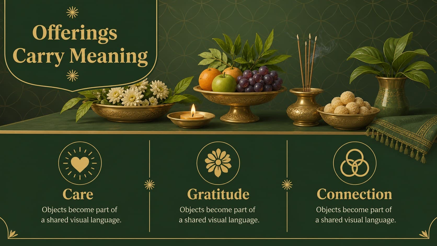Visual explainer slide presenting the meaning of offerings during Kuningan Day.