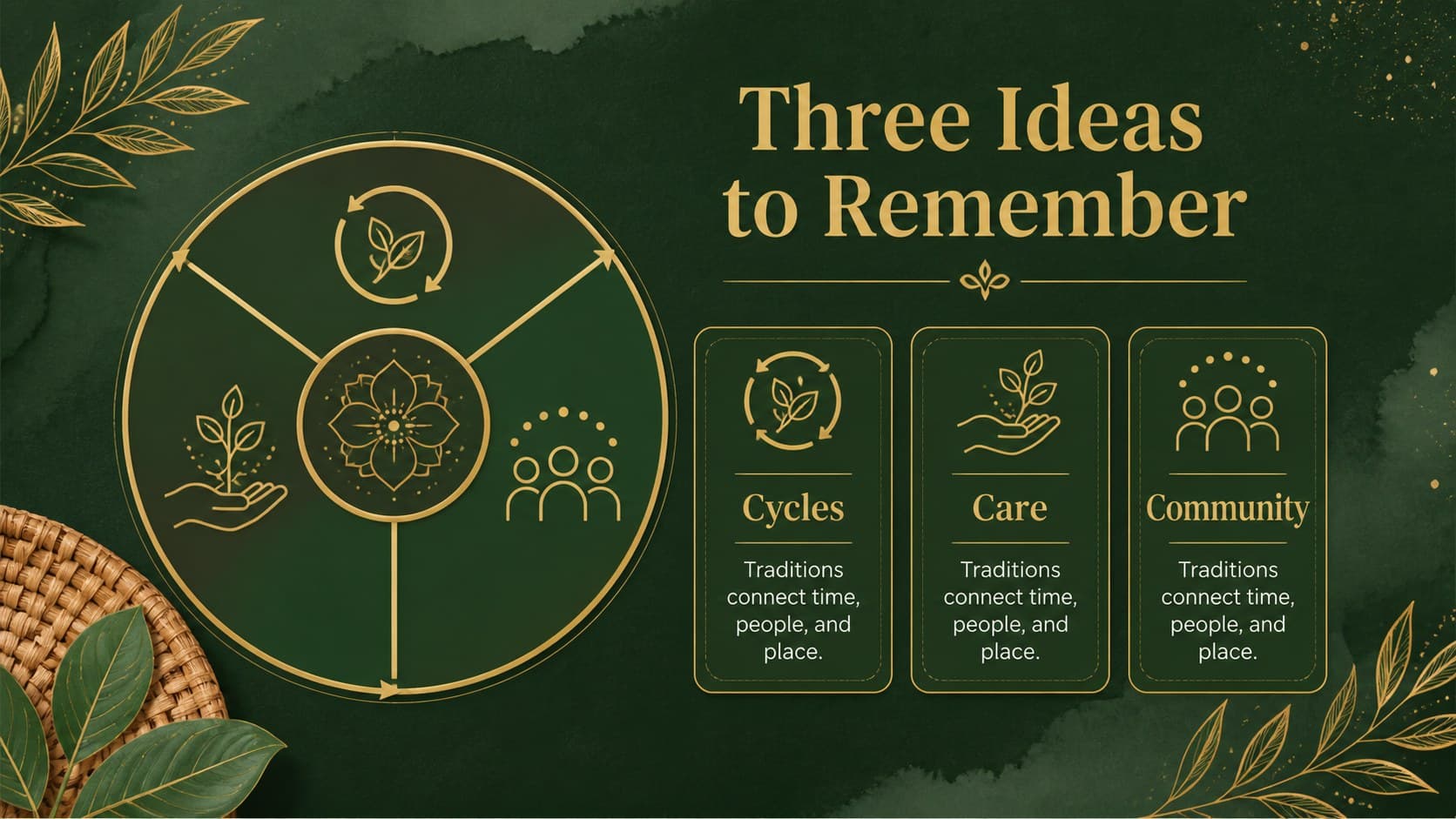 Data-style slide organizing Kuningan Day learning points in a green and gold visual framework.