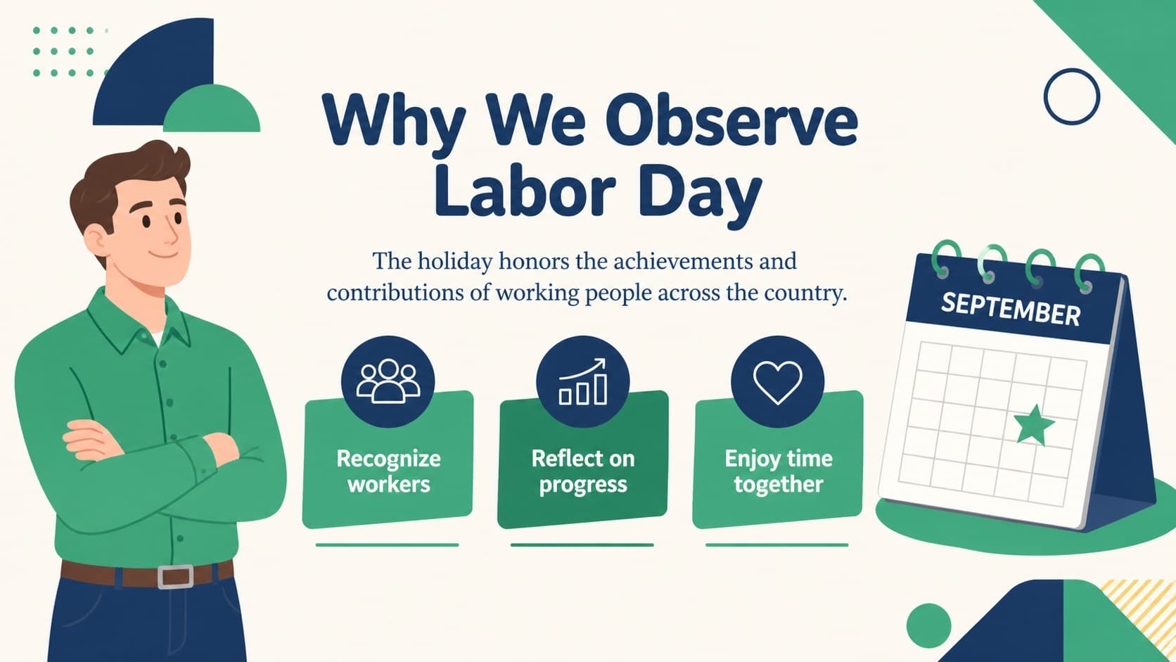 Labor Day community presentation slide explaining the meaning of the holiday.