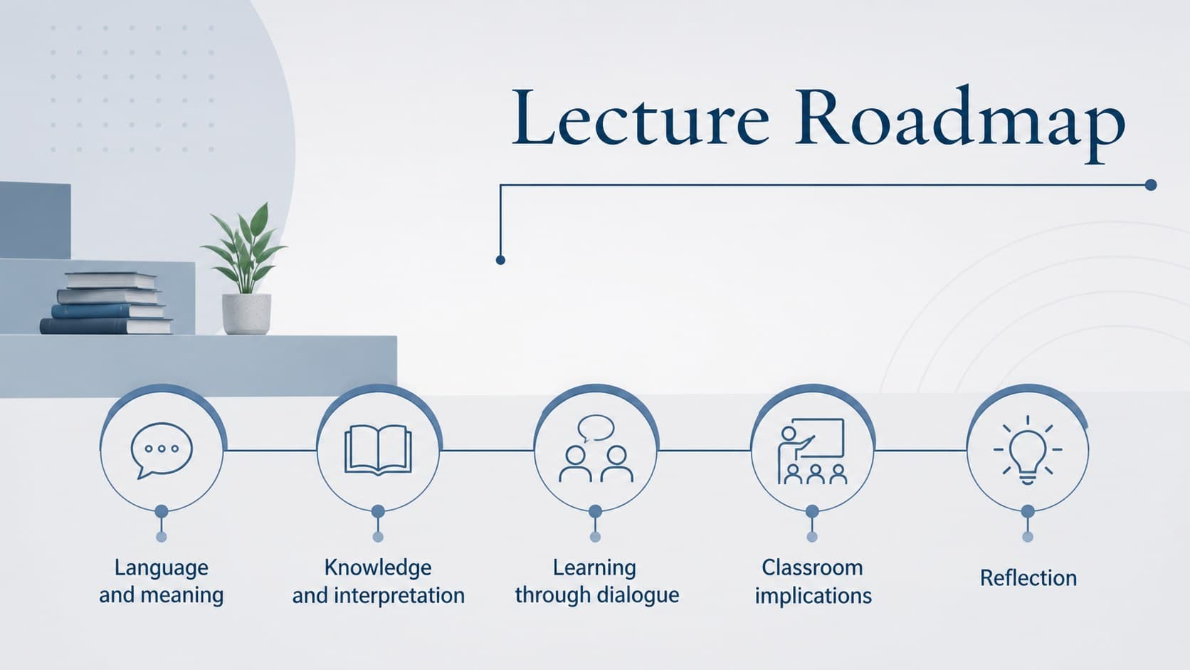 Blue and grey lecture roadmap for a language learning theory presentation.