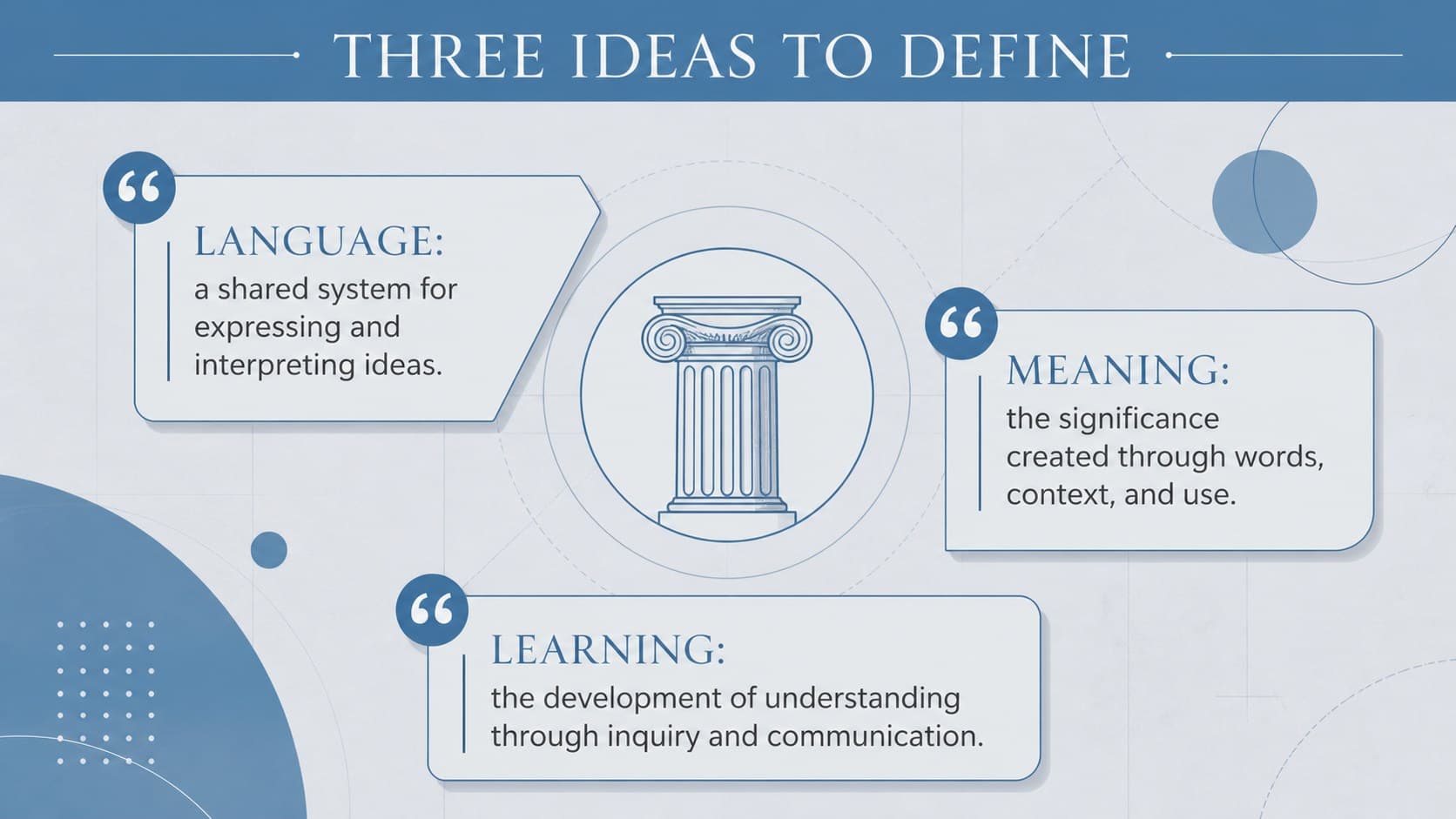 Academic slide defining language, meaning, and learning for a philosophy seminar presentation.