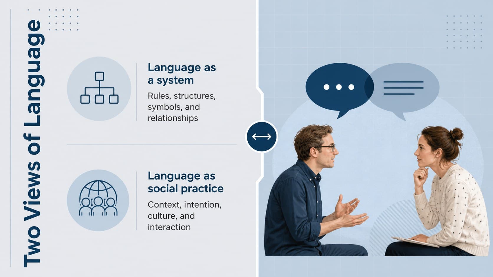 Concept comparison of language as a system and language as social practice.