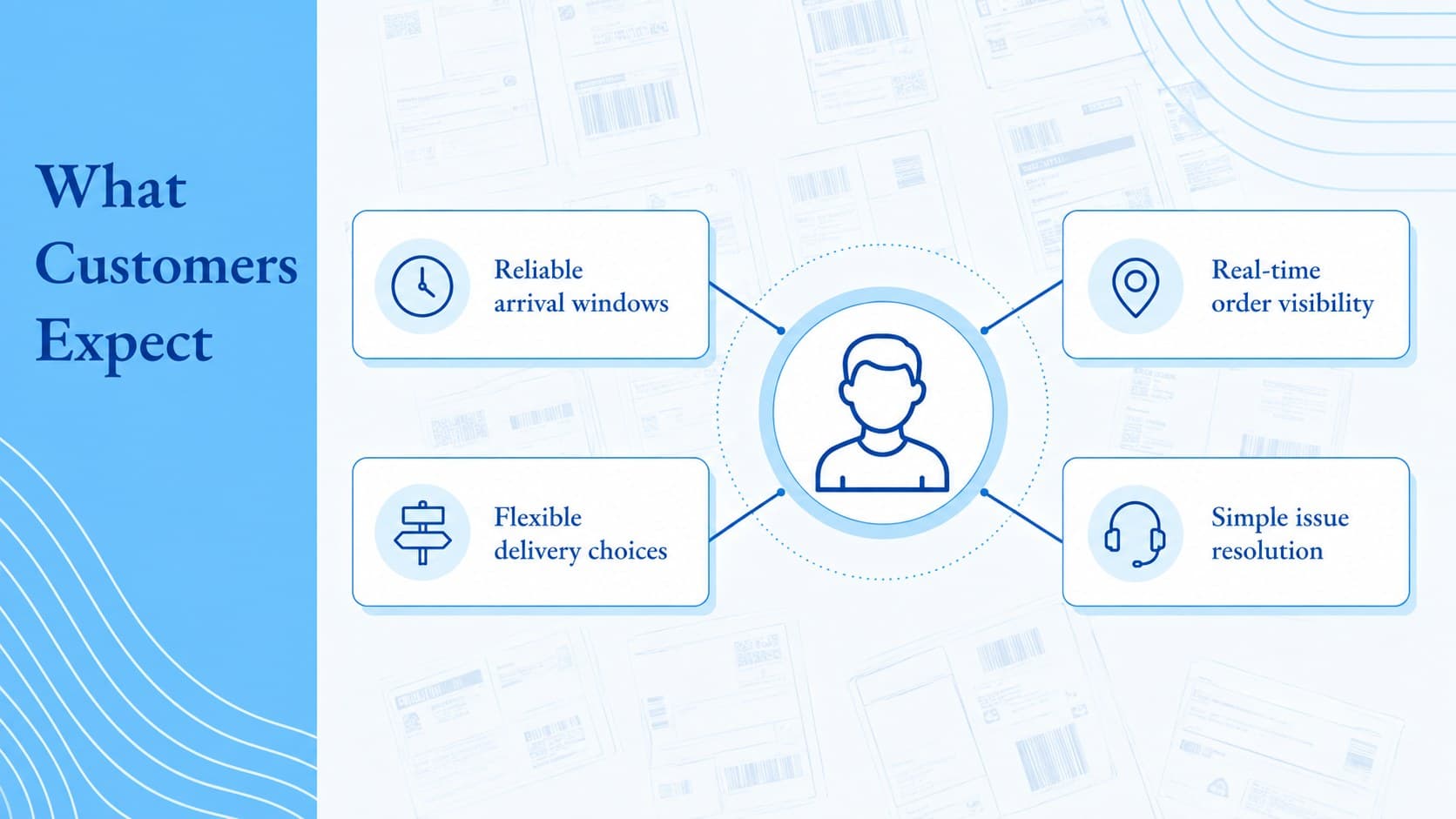 Customer expectations slide comparing speed, visibility, flexibility, and delivery reliability.