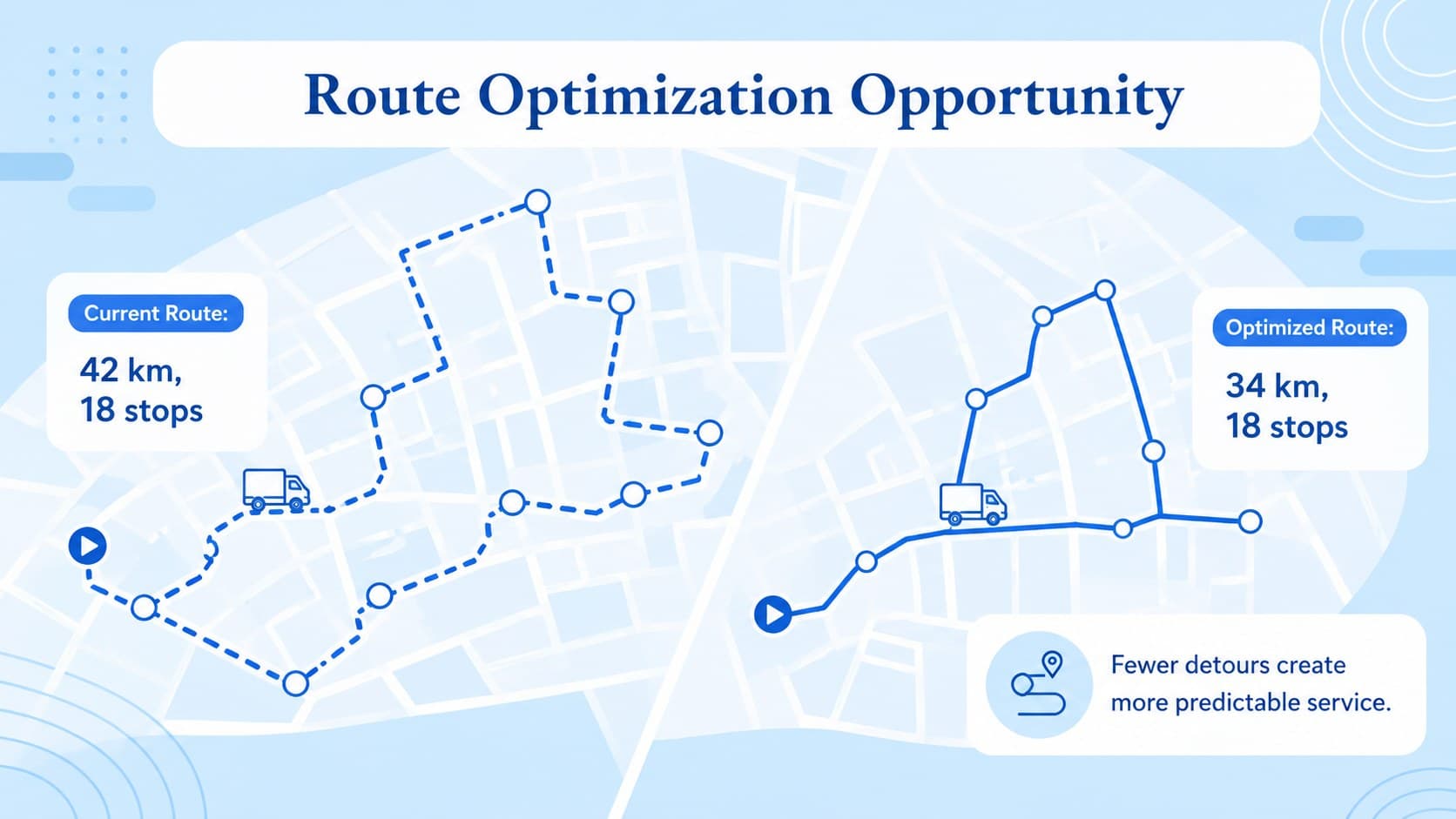 Route optimization presentation template slide comparing current and proposed delivery routes.