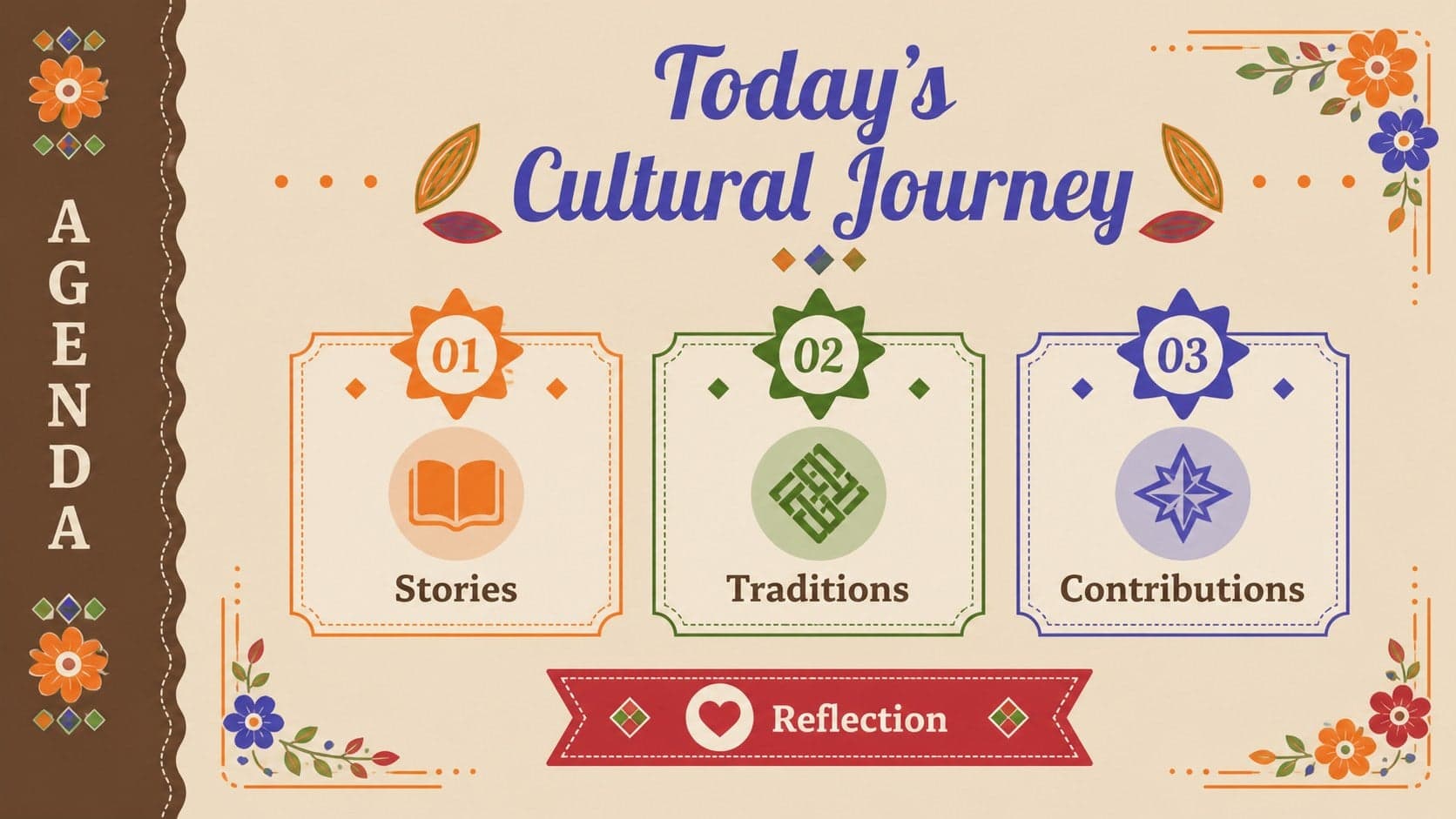 Agenda slide outlining a Hispanic Heritage Month classroom presentation with floral accents.