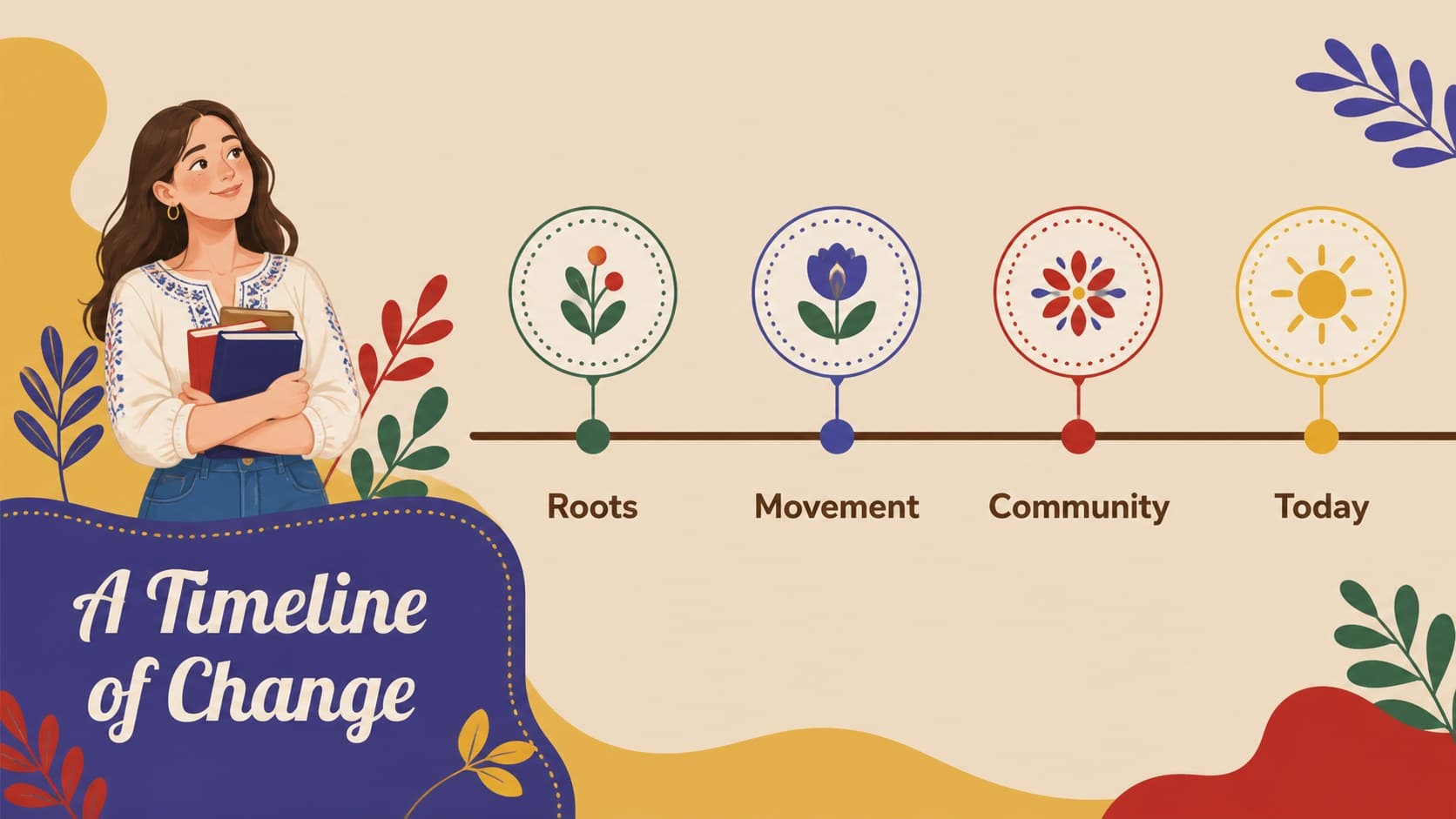 Timeline slide showing key moments for a Hispanic heritage month classroom presentation.