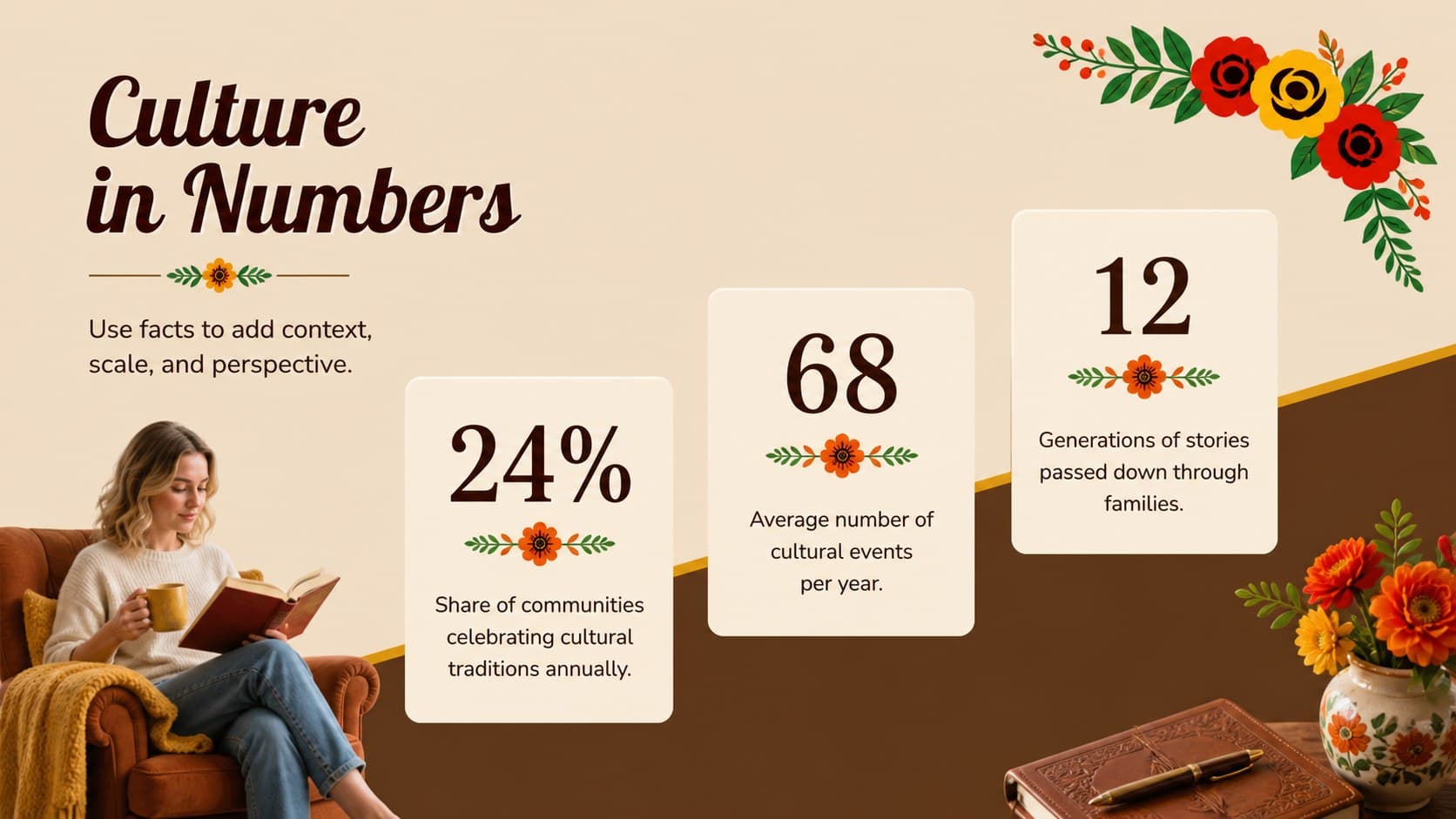 Data and facts slide with editable statistic blocks for a Hispanic heritage lesson deck.
