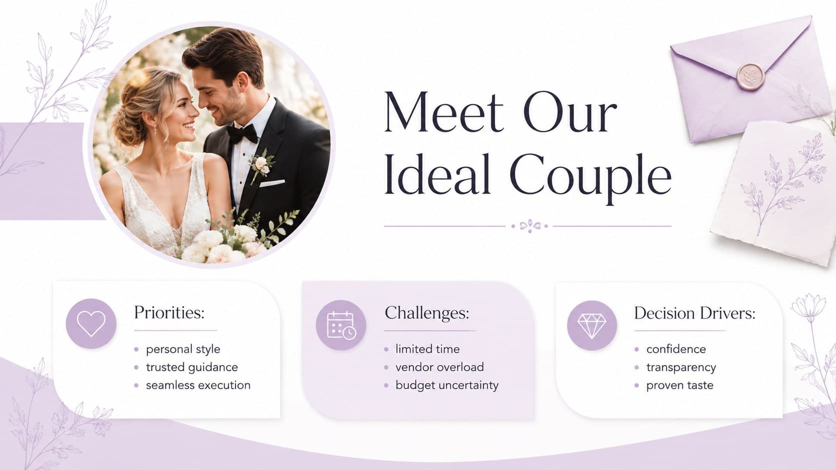 Ideal client profile slide for a luxury wedding planner sales and marketing deck.