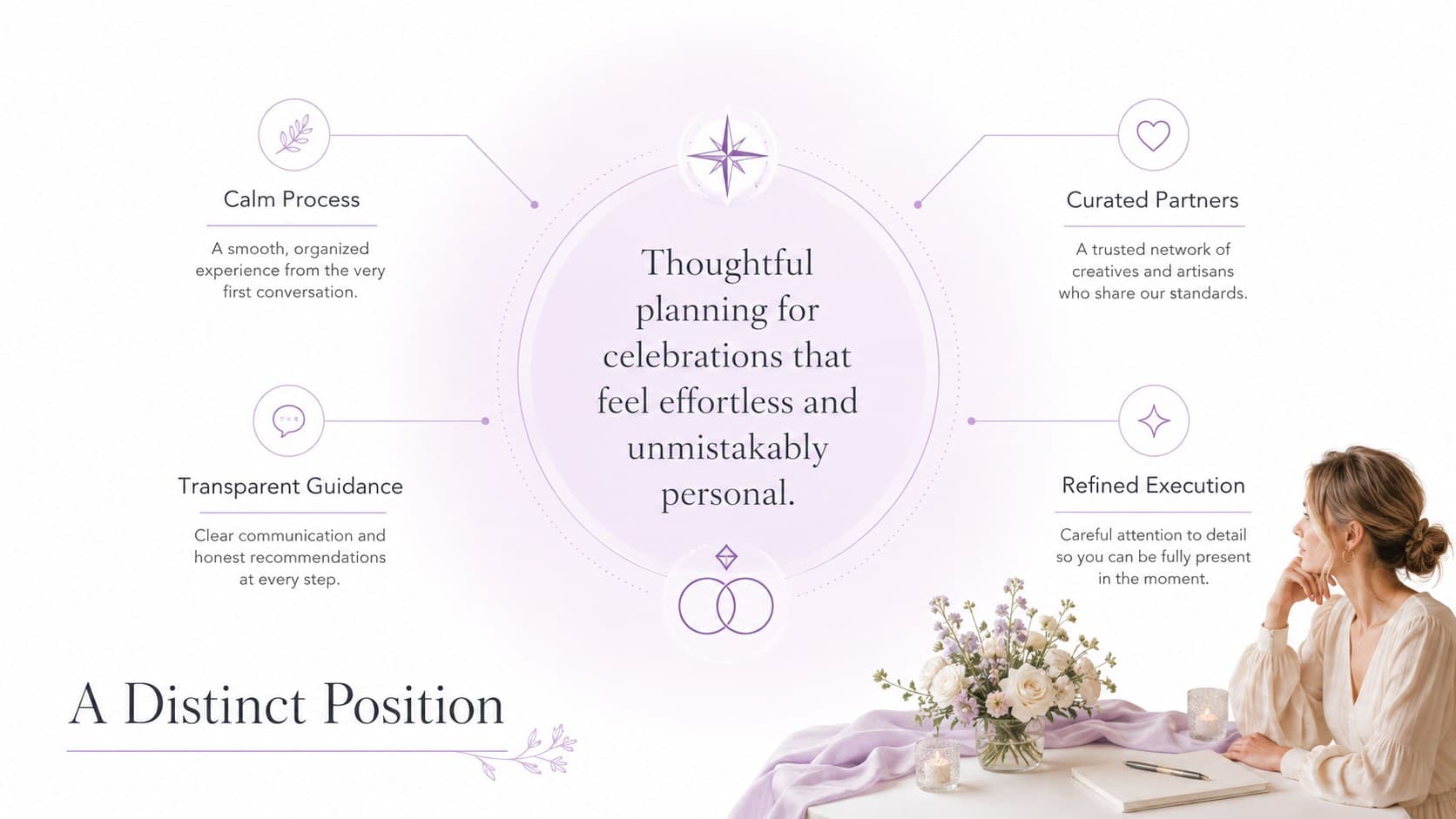 Brand positioning slide presenting the promise and differentiators of a bridal planning service.
