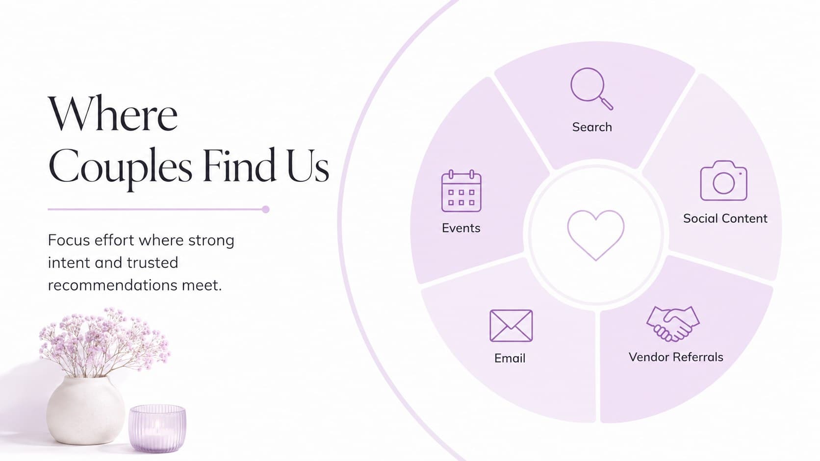 Client acquisition channels slide for a wedding coordination business plan.