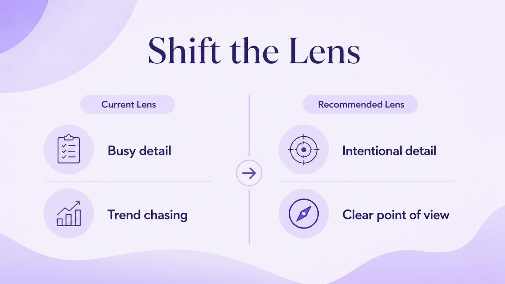 Pastel purple comparison slide contrasting current and recommended creative direction.