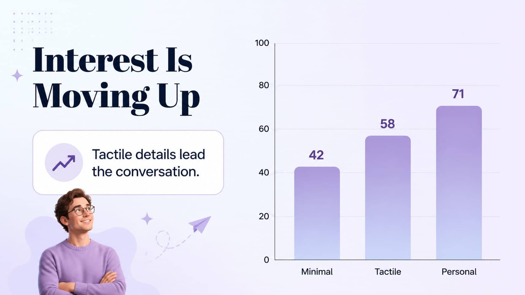 Chart slide presenting lifestyle trend data with lavender editorial styling.