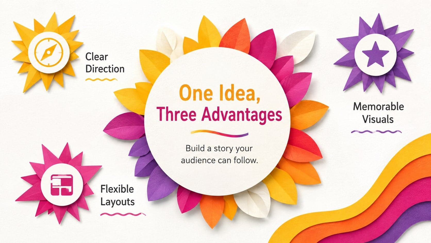 Editable layered paper slide deck layout presenting a central concept with three supporting ideas.