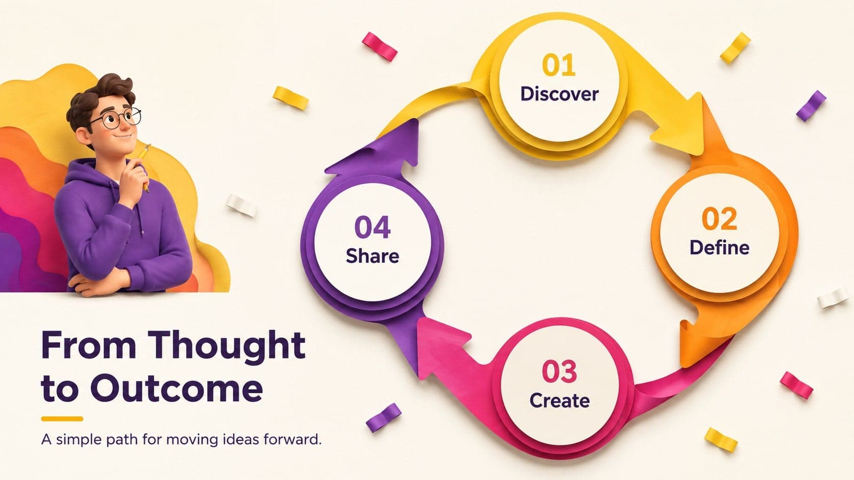 Rainbow collage PowerPoint template slide showing a four-stage creative process with paper-cut arrows.