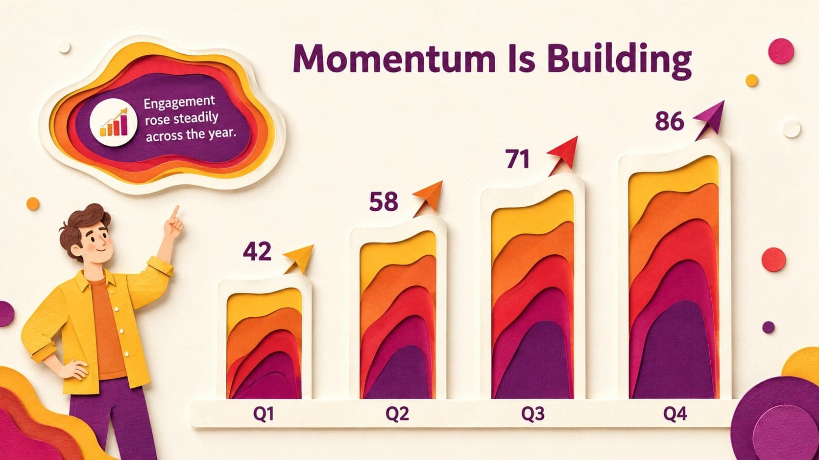 Dimensional paper business presentation chart displaying quarterly growth in vivid rainbow colors.