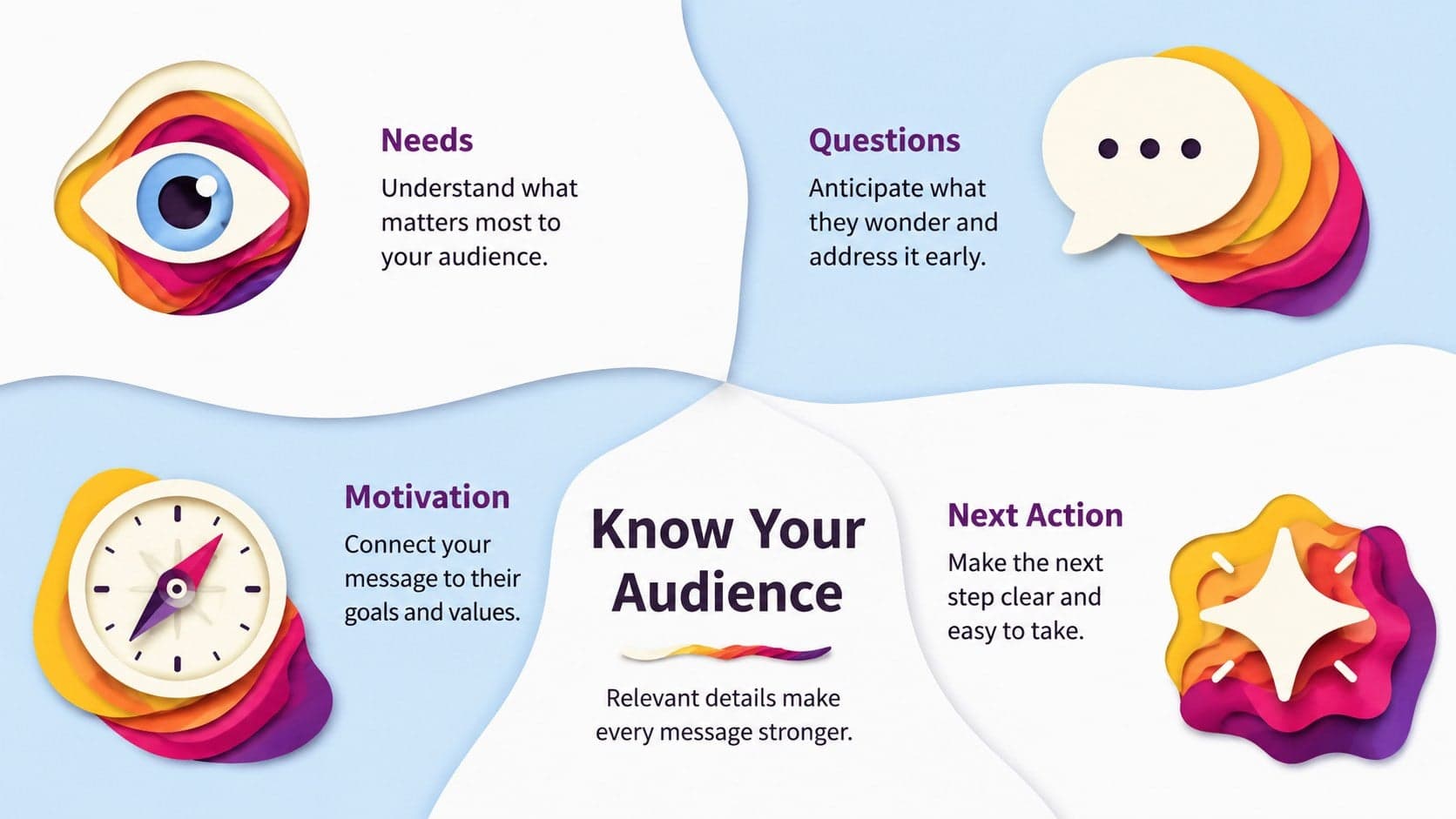 Layered paper rainbow presentation theme slide highlighting four audience insights with colorful icons.