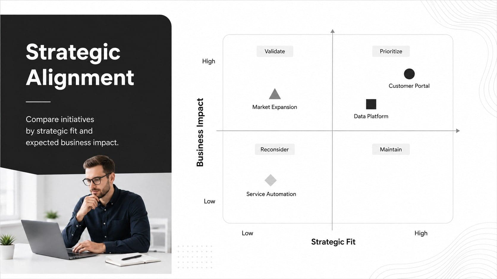 Strategic initiative reporting deck slide with an alignment matrix for priority and business impact.