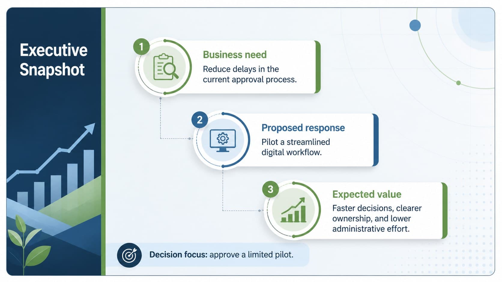 Executive summary slide presenting the business need, proposed response, and expected value for project approval.