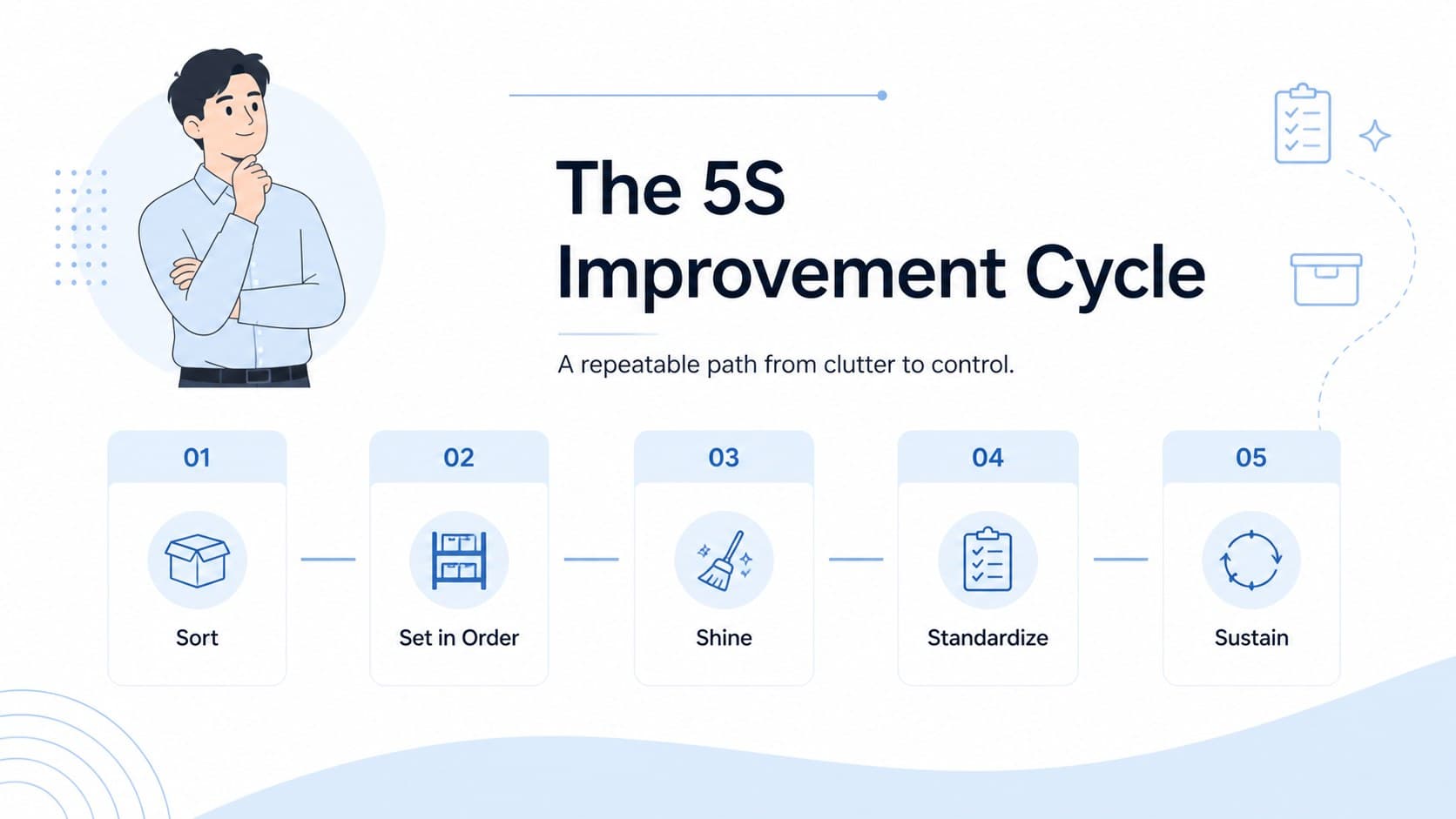 Agenda slide outlining the five stages of a 5S workshop presentation in a pastel blue and white layout.