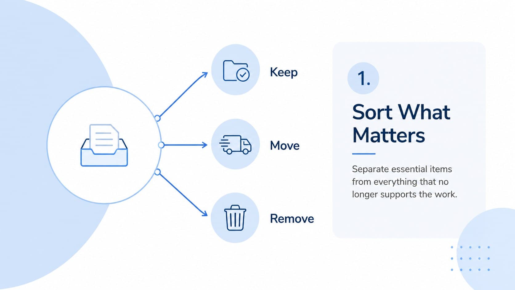 Training slide explaining Sort as the first step in a 5S workshop presentation.