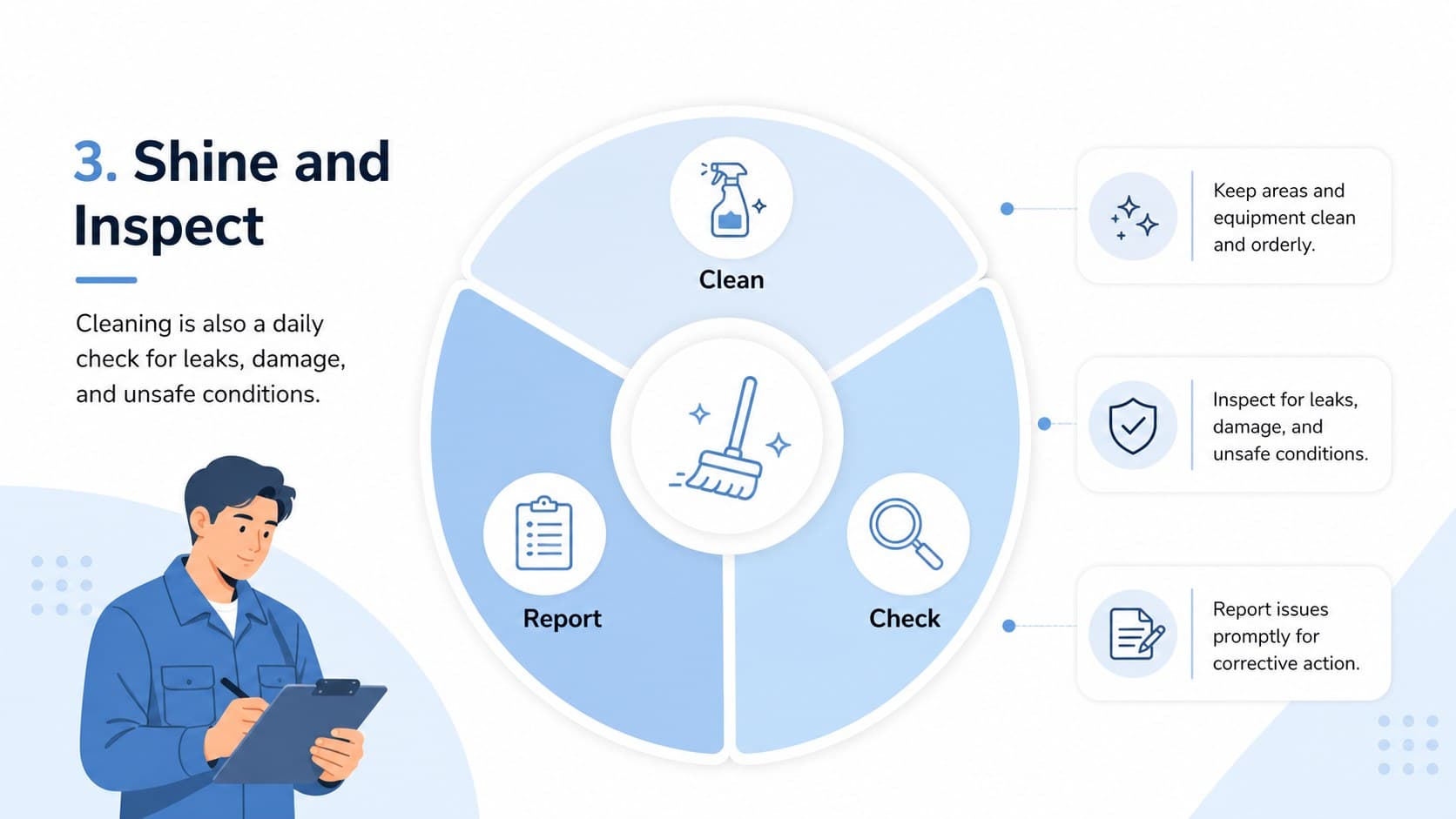 Shine step slide showing a recurring cleaning routine for workplace organization PowerPoint content.